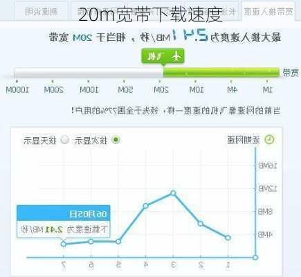 20m宽带下载速度