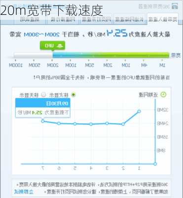 20m宽带下载速度