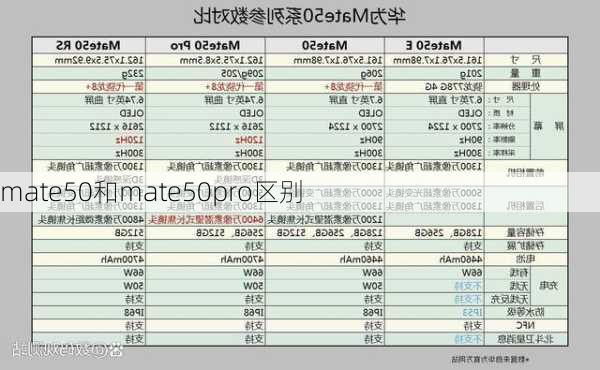 mate50和mate50pro区别