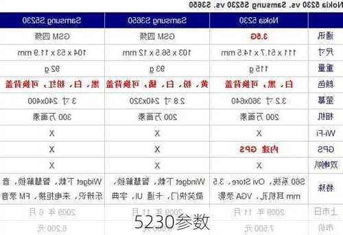 5230参数