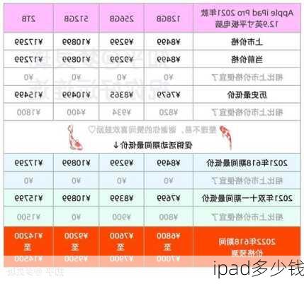 ipad多少钱