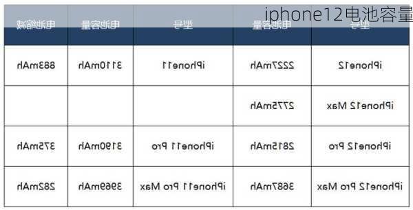 iphone12电池容量