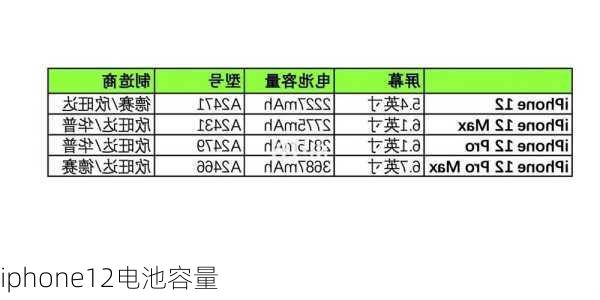 iphone12电池容量