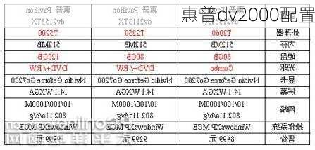 惠普dv2000配置