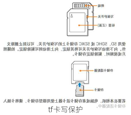 tf卡写保护