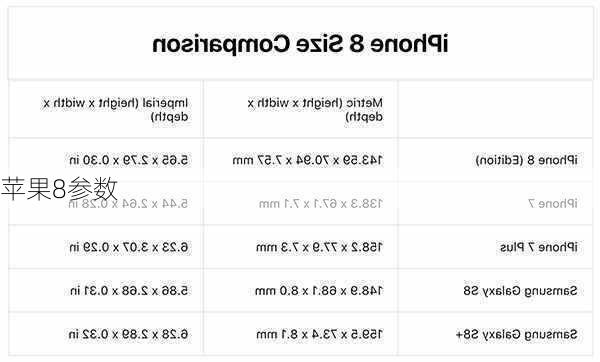 苹果8参数