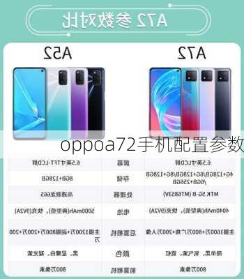 oppoa72手机配置参数