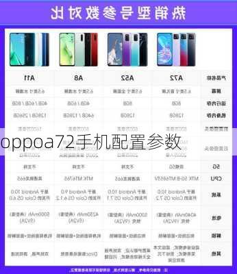 oppoa72手机配置参数