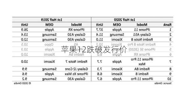 苹果12跌破发行价