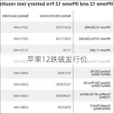 苹果12跌破发行价