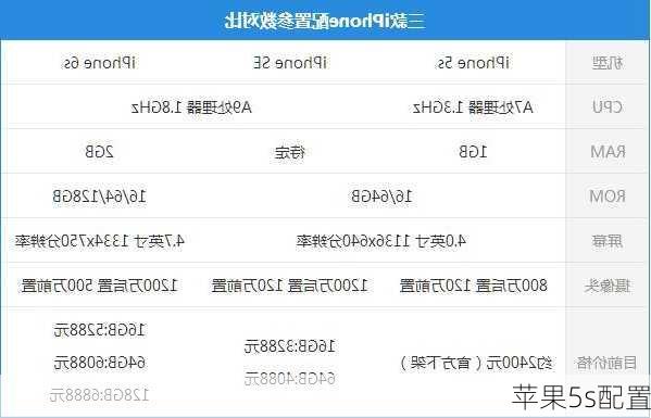 苹果5s配置