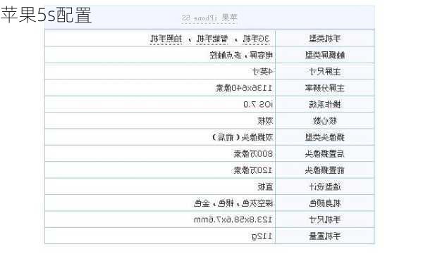 苹果5s配置