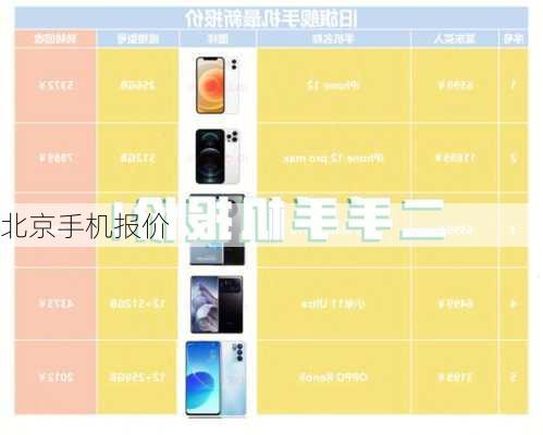 北京手机报价