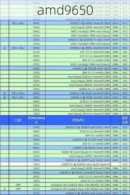 amd9650