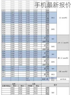 手机最新报价