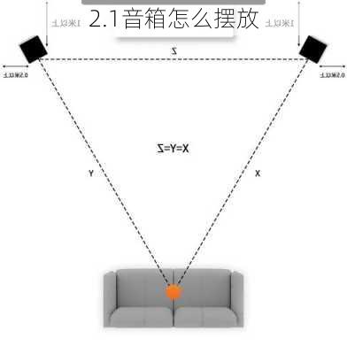 2.1音箱怎么摆放