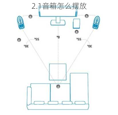 2.1音箱怎么摆放