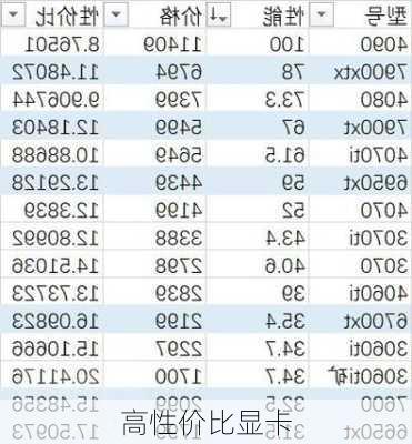 高性价比显卡