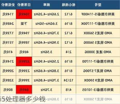 i5处理器多少钱