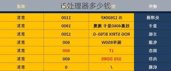 i5处理器多少钱