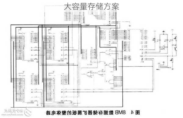 大容量存储方案