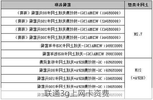 联通3g上网卡资费