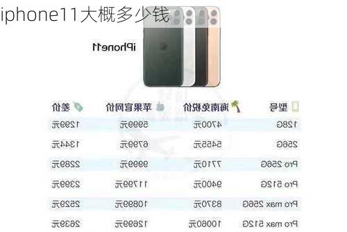 iphone11大概多少钱