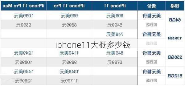 iphone11大概多少钱