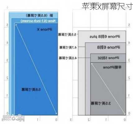 苹果x屏幕尺寸