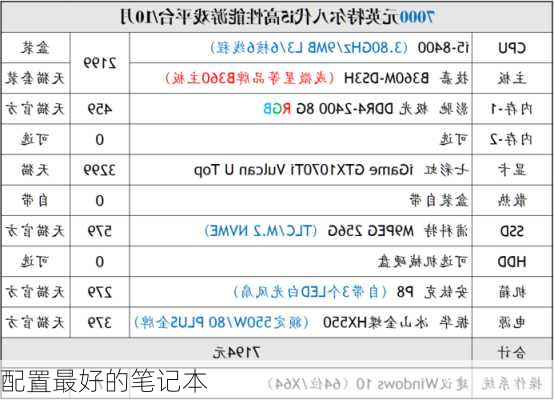 配置最好的笔记本