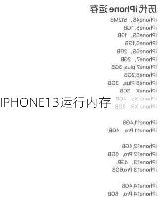 IPHONE13运行内存