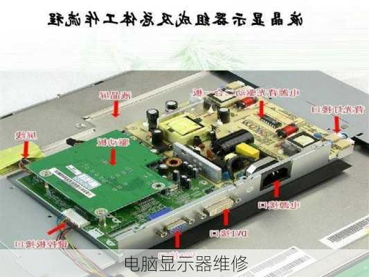 电脑显示器维修