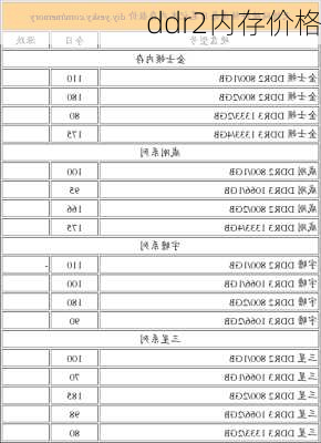 ddr2内存价格