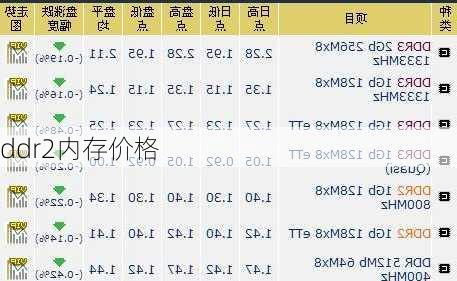 ddr2内存价格