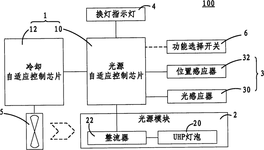 投影机原理