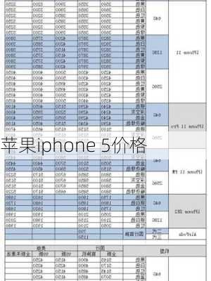 苹果iphone 5价格