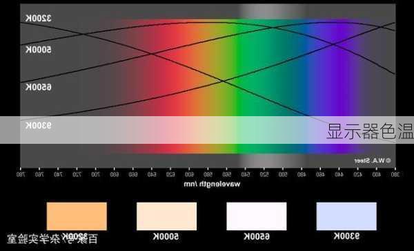 显示器色温