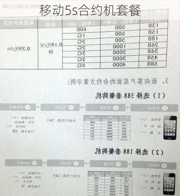 移动5s合约机套餐