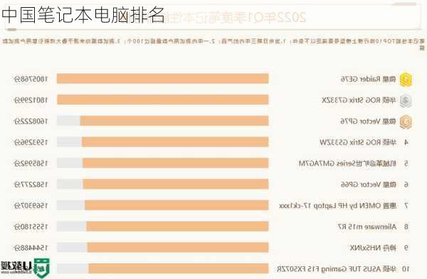 中国笔记本电脑排名