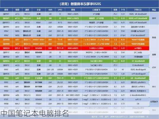 中国笔记本电脑排名