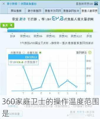 360家庭卫士的操作温度范围是