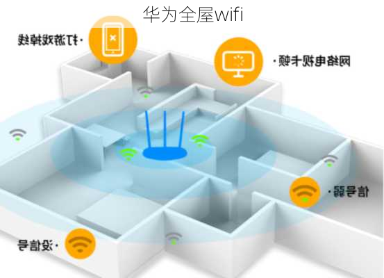 华为全屋wifi