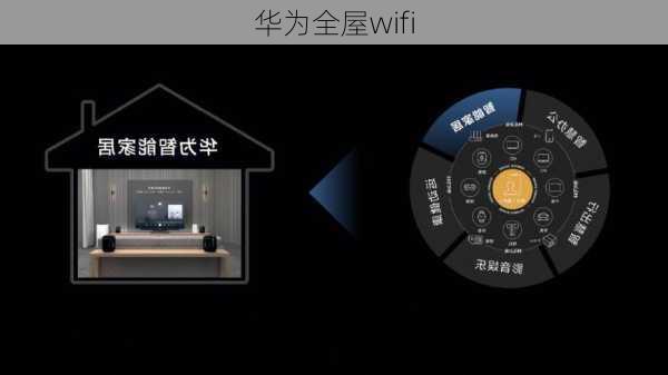 华为全屋wifi