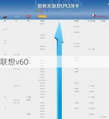 联想v60