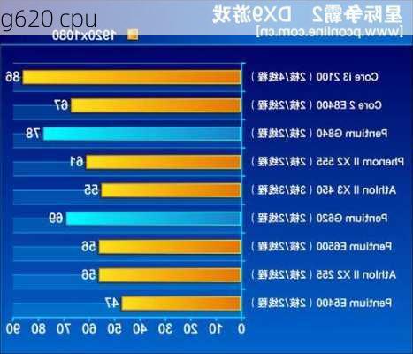 g620 cpu