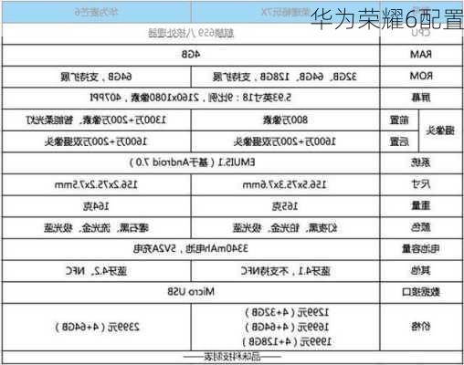 华为荣耀6配置