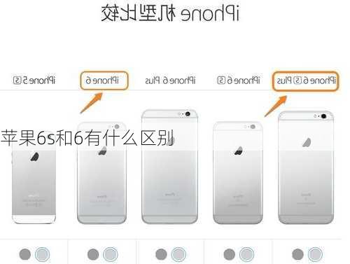 苹果6s和6有什么区别