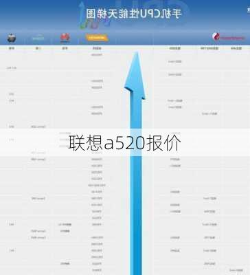 联想a520报价