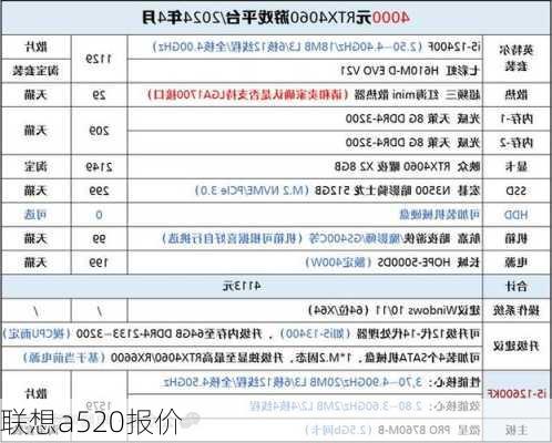 联想a520报价