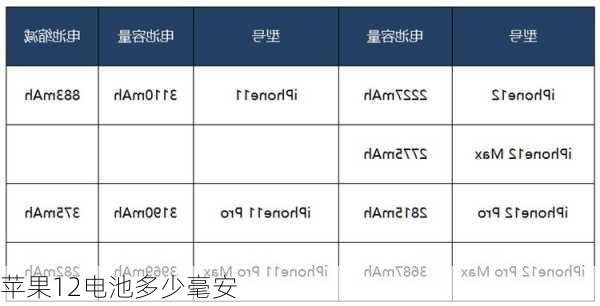 苹果12电池多少毫安